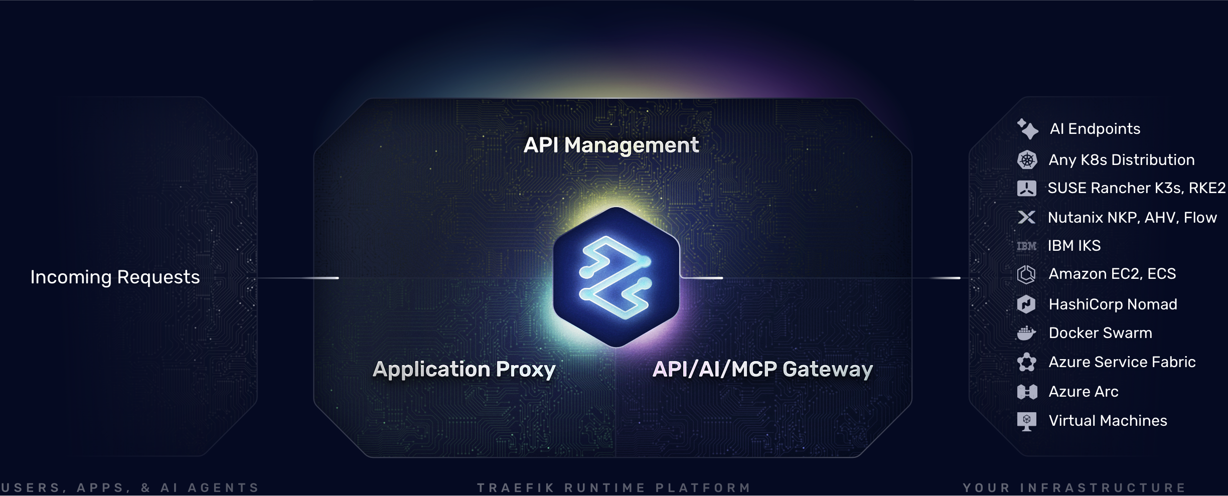 API management, application proxy, and API gateway