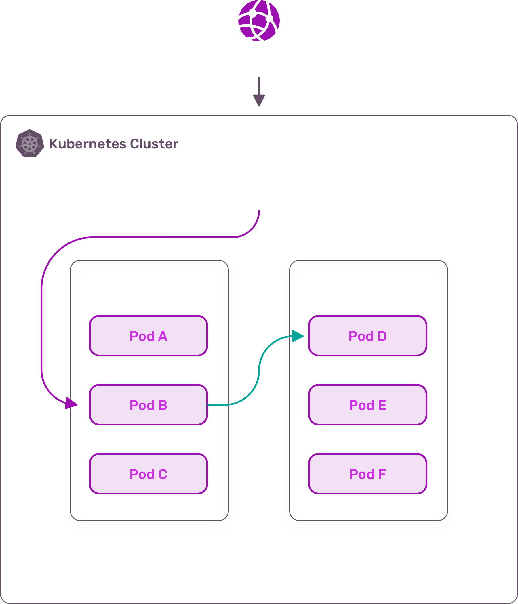 Before Traefik Mesh