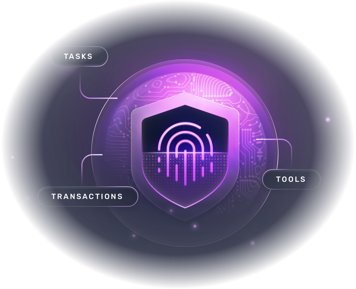 Fingerprint shield linking tasks, tools, and transactions in a single access decision