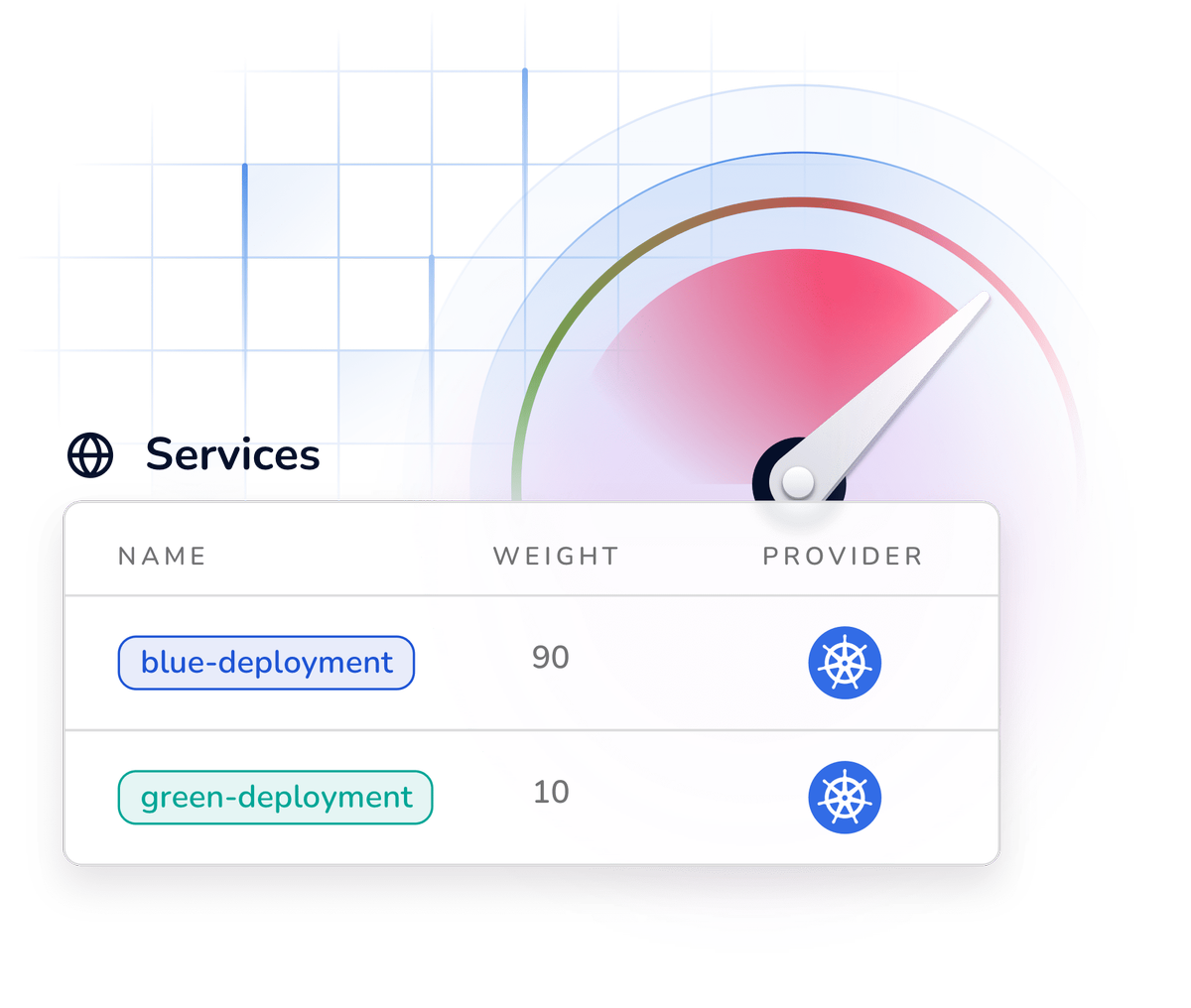 Drive Productivity with Cloud Native Automation