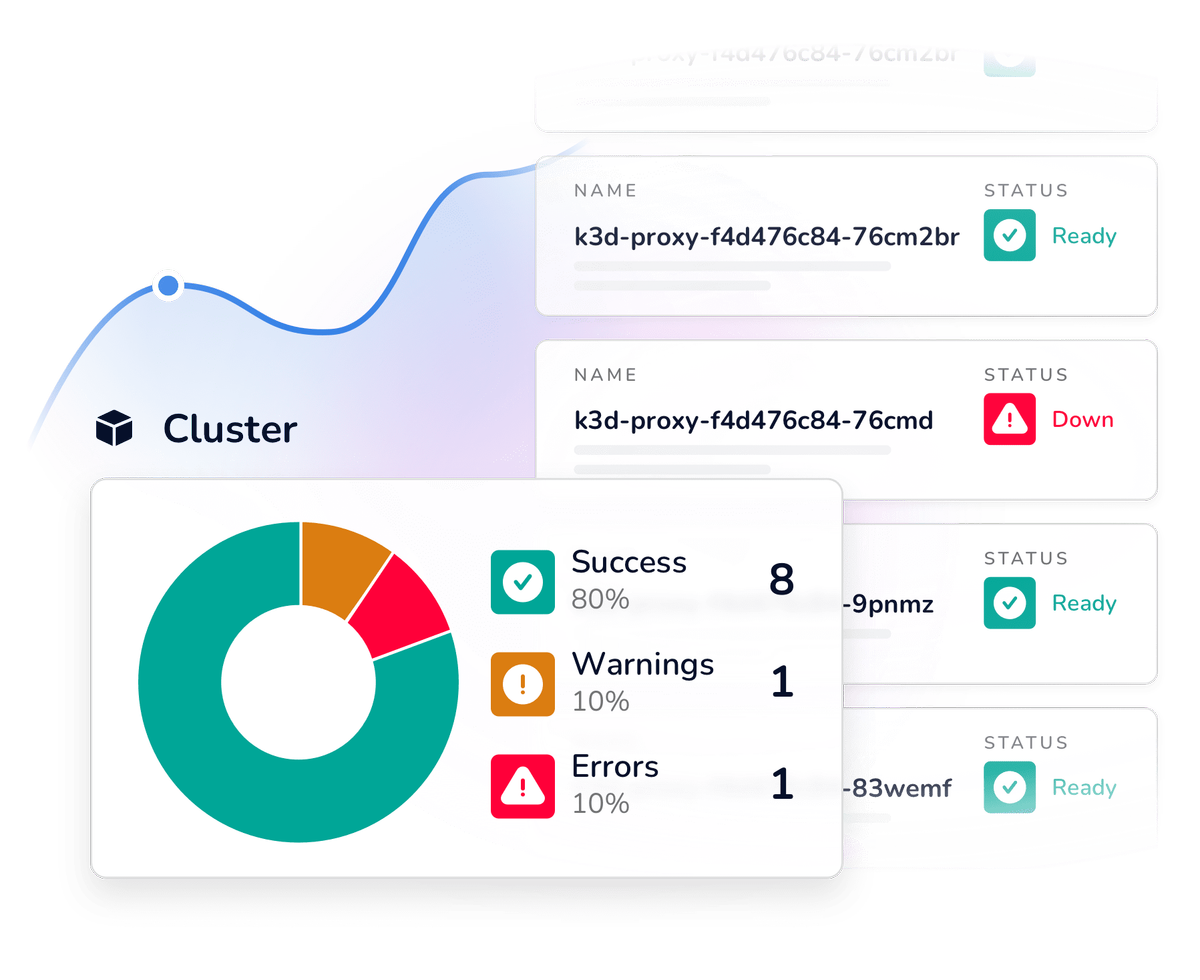 Protect Your SLAs and SLOs