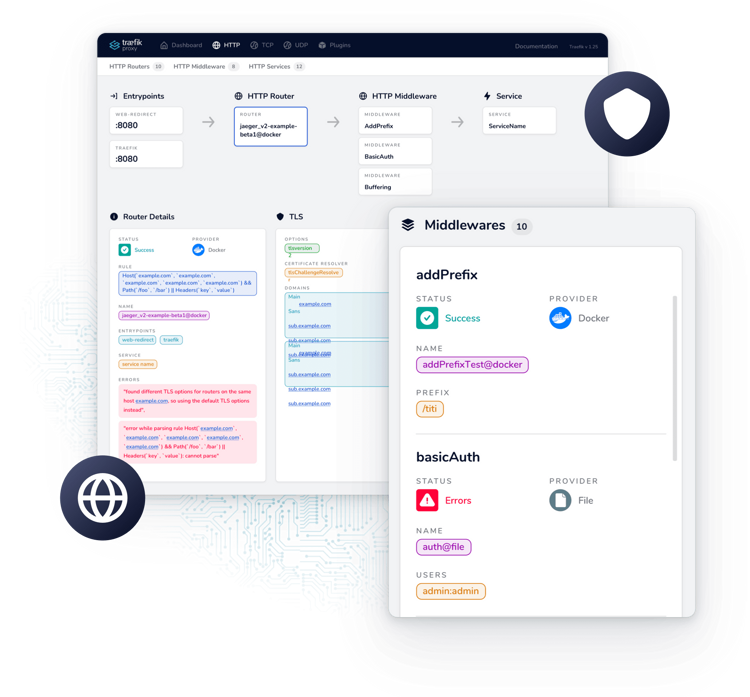 Traefik, The Cloud Native Application Proxy | Traefik Labs
