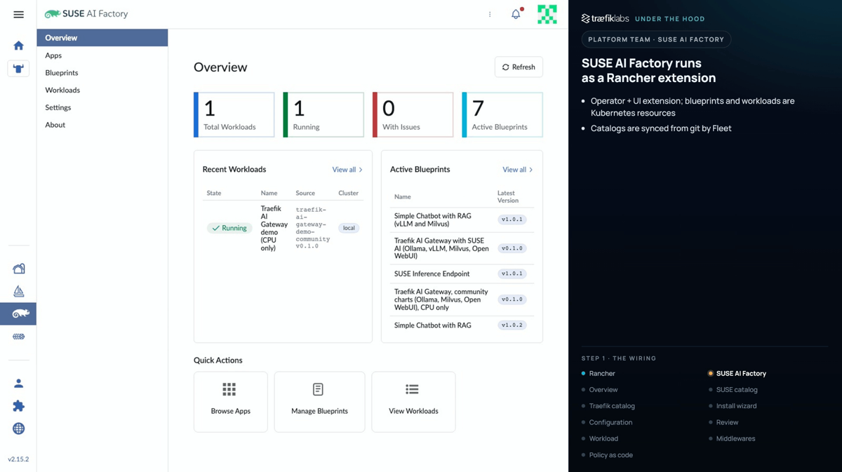 SUSE AI Factory overview screen in Rancher, showing the Traefik catalog and active blueprints