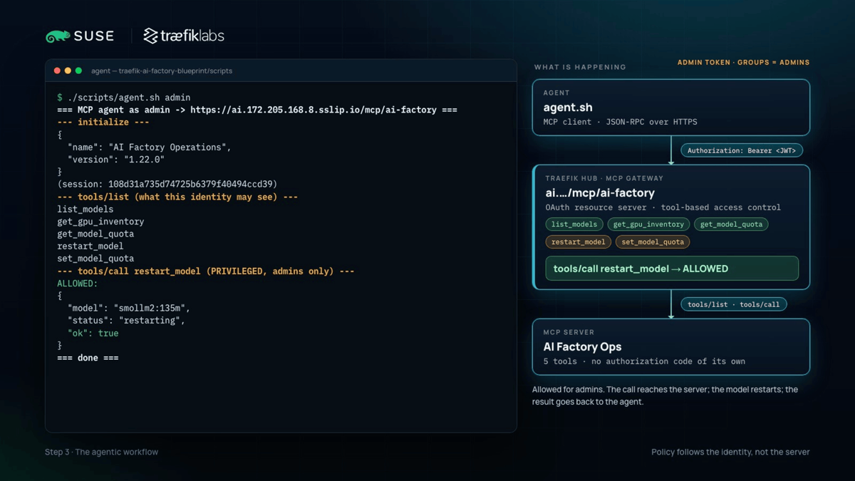 Terminal session where an AI agent calls tools through the Traefik Hub MCP Gateway with an admin token
