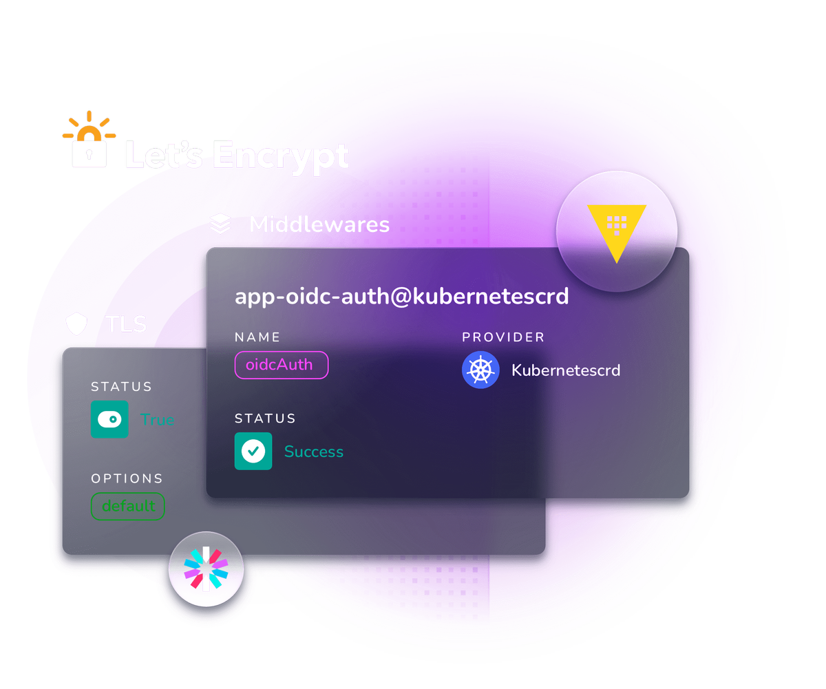 middlewares
