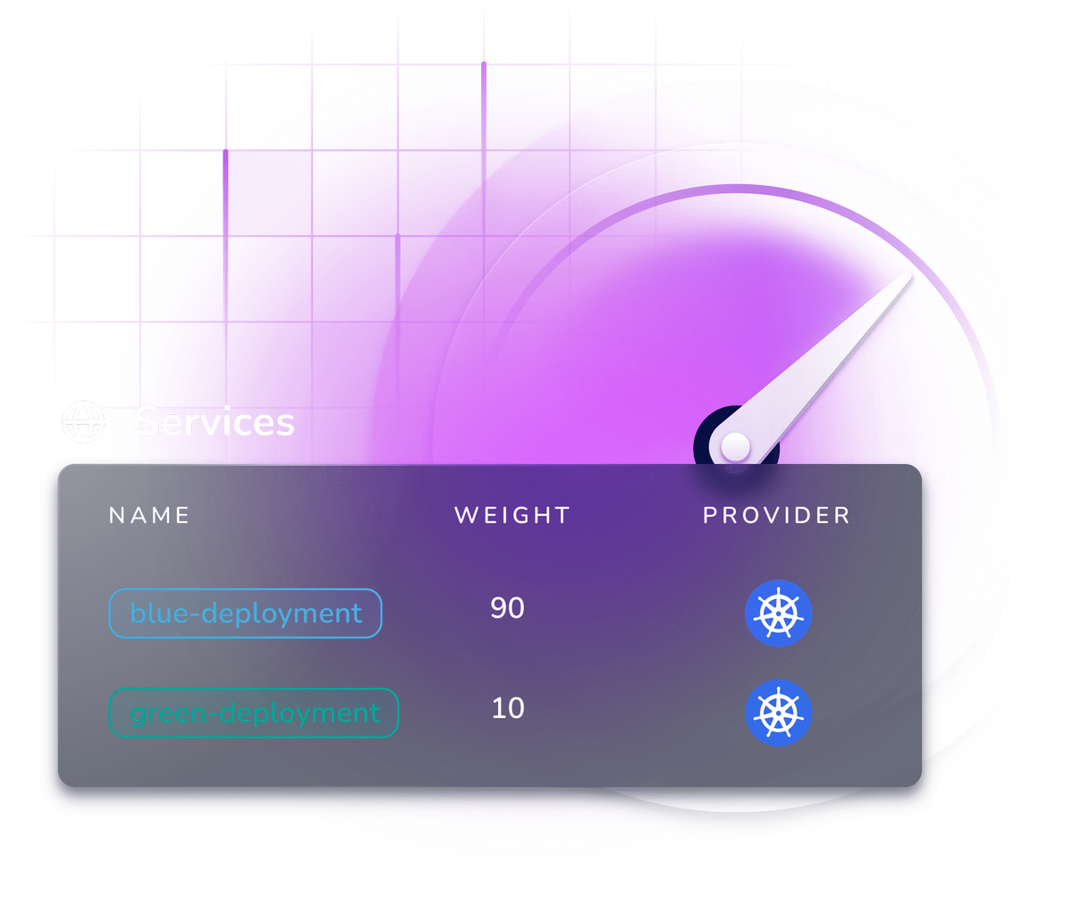 Dynamic configuration