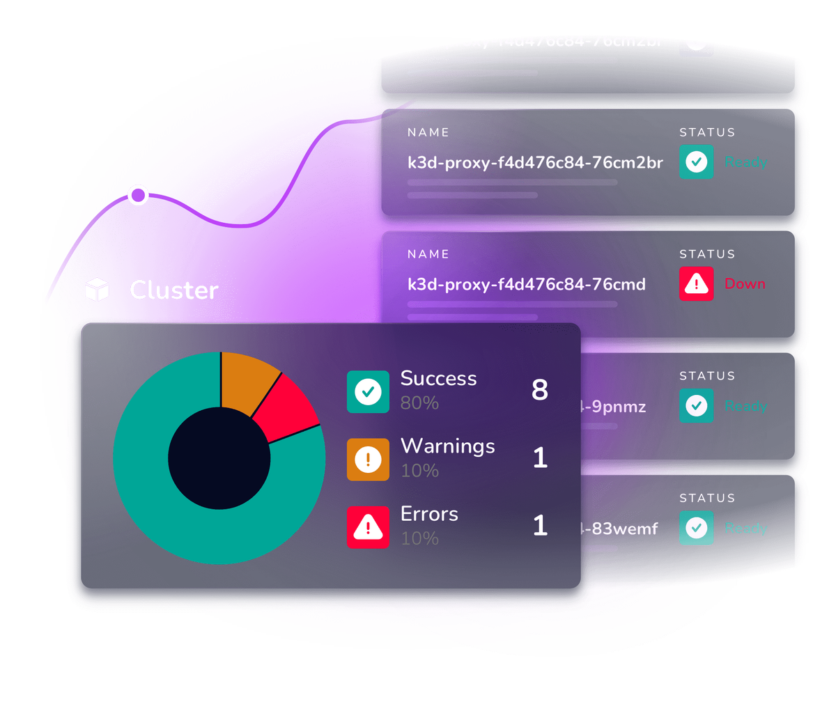 traefik cluster