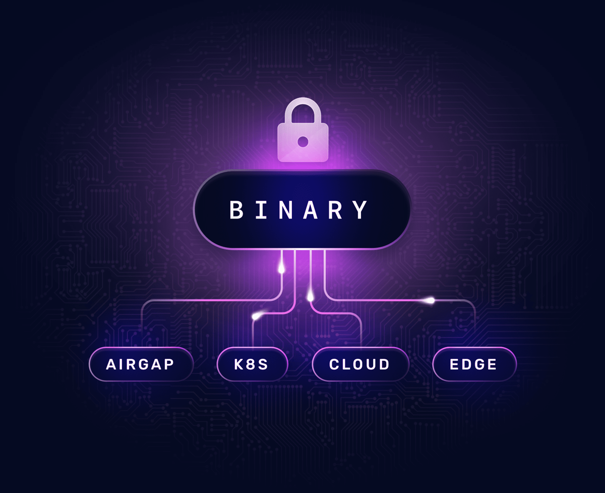 A single binary under a padlocked shield, branching unchanged to airgap, K8s, cloud, and edge