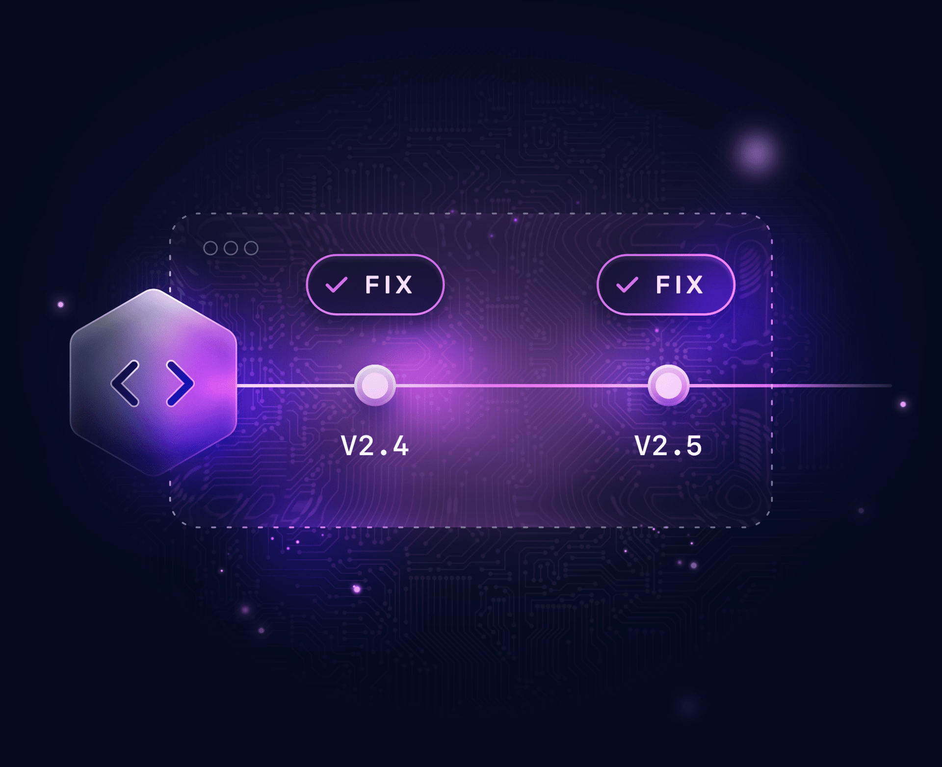 Release timeline from version 2.4 to version 2.5, each shipping with a FIPS fix on the same product release lifecycle