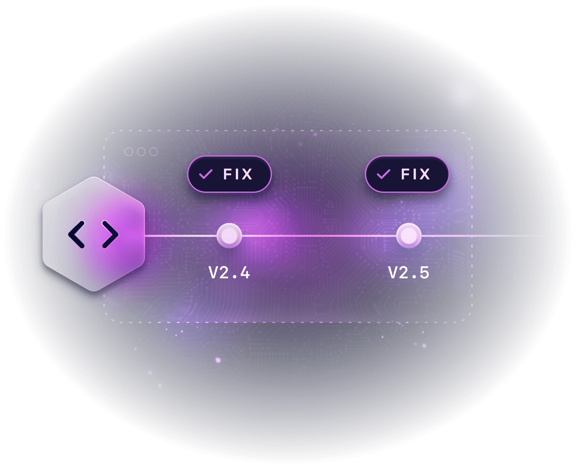 Release timeline from version 2.4 to version 2.5, each shipping with a FIPS fix on the same product release lifecycle