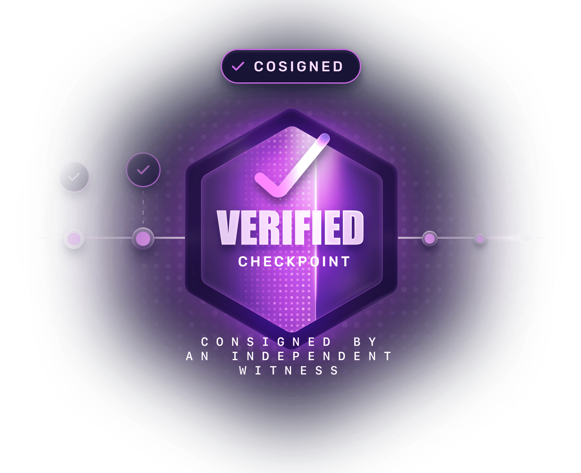 A verified checkpoint badge marked cosigned by an independent witness