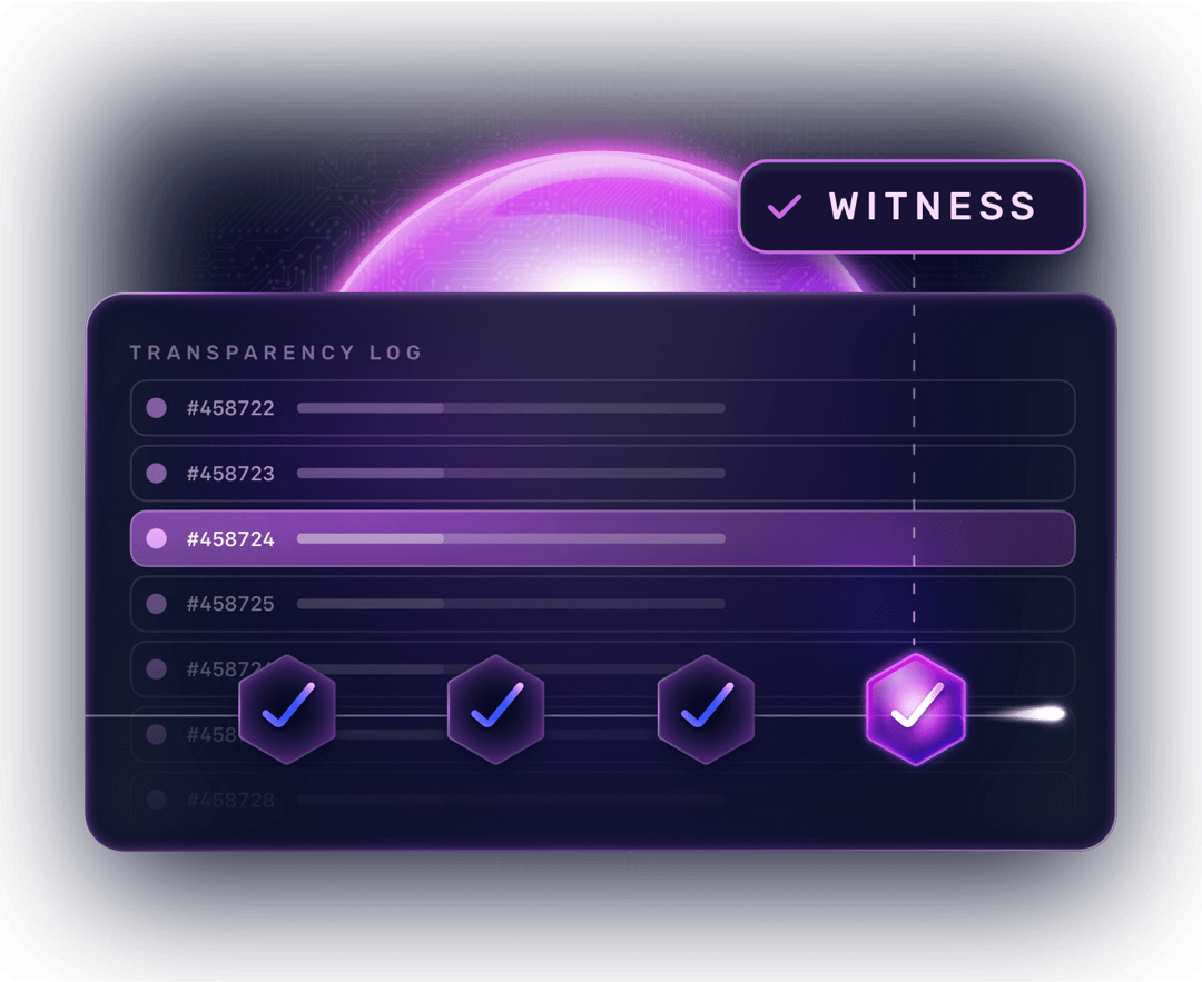 Diagram of an append-only transparency log with entries cosigned by an independent witness