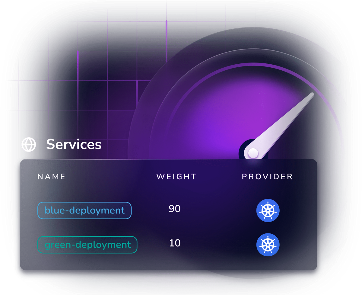 Traefik Hub API Gateway dynamic configuration, canary deployments and traffic mirroring
