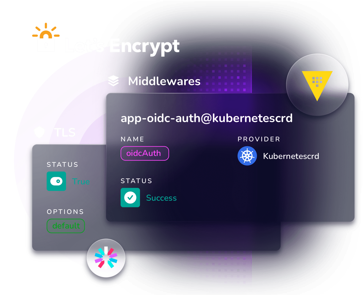 Traefik Hub API Gateway middlewares, plugins and access control integrations