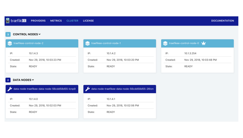 The Journey to Traefik Enterprise Edition: Product Evaluation