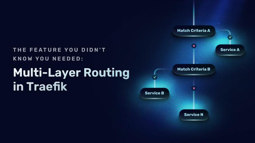 The Feature You Didn't Know You Needed: Multi-Layer Routing in Traefik