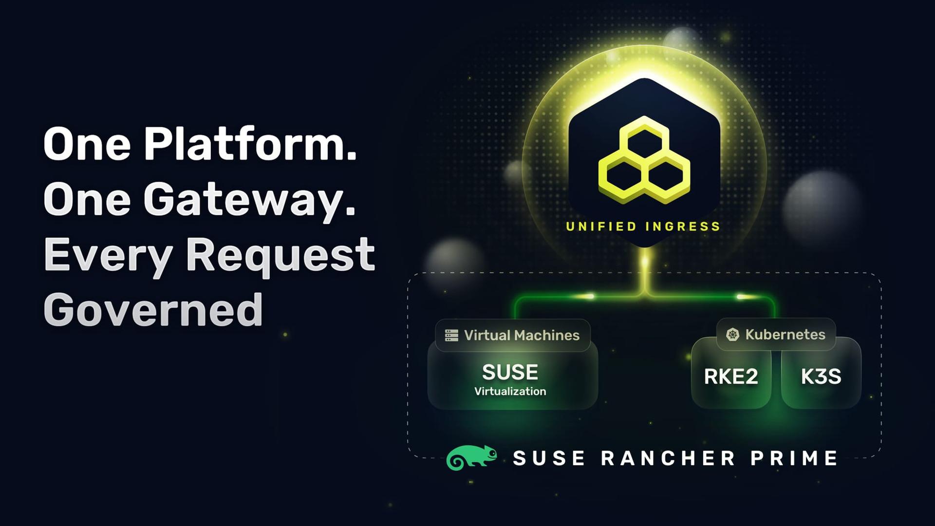 One Platform. One Gateway. Every Request Governed.
