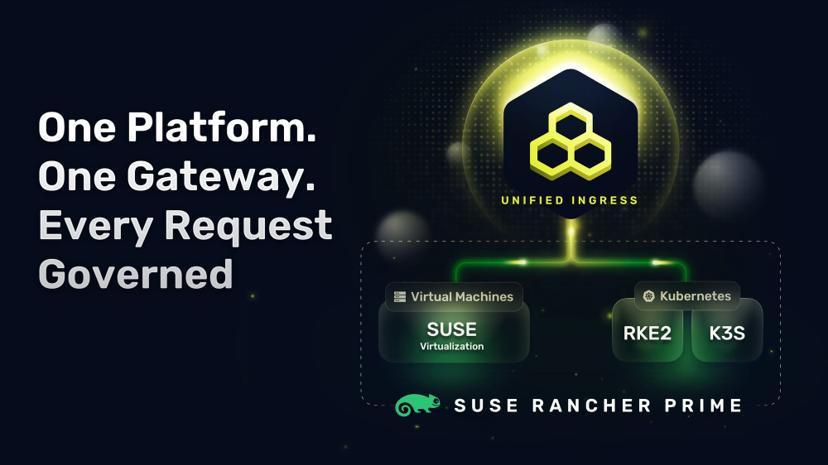 One Platform. One Gateway. Every Request Governed.