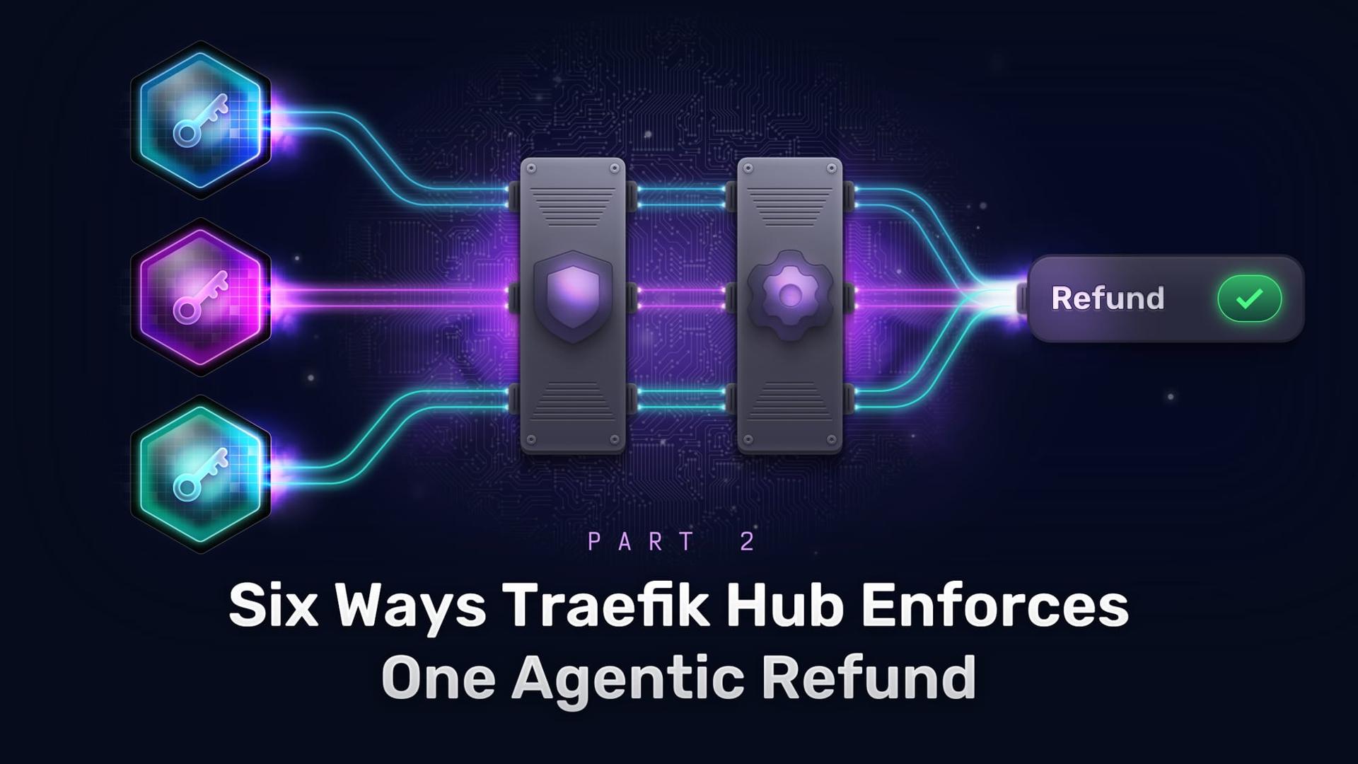 Six Ways Traefik Hub Enforces One Agentic Refund