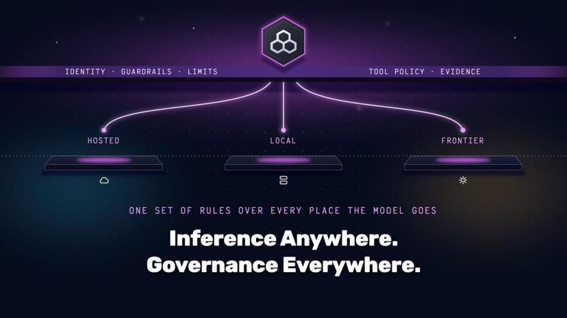 Inference Anywhere. Governance Everywhere.