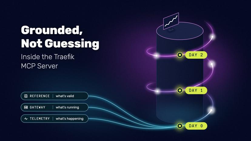 Grounded, Not Guessing: Inside the Traefik MCP Server