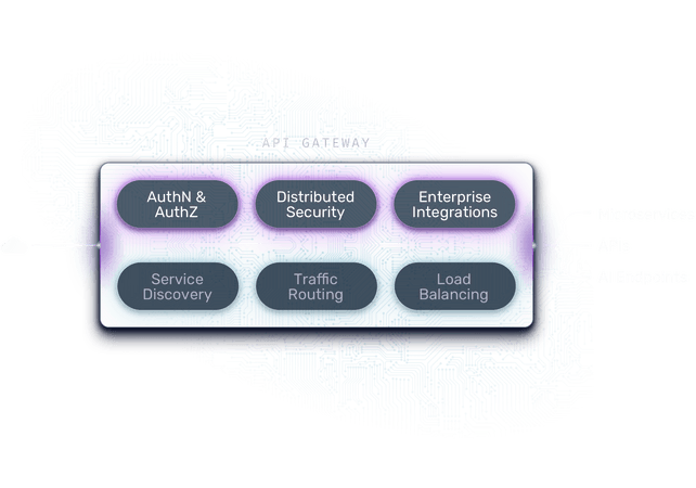 API Gateway illustration