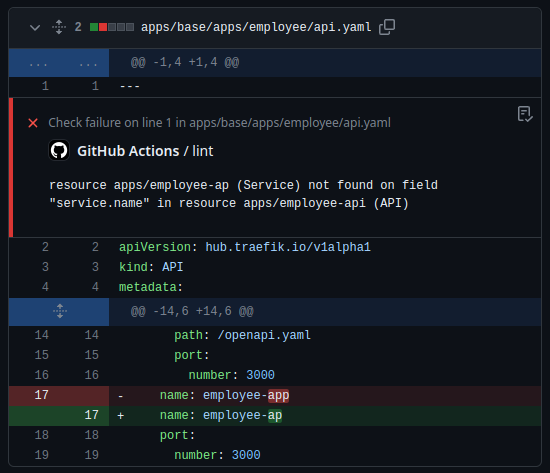 code analyzer for gitops driven api management