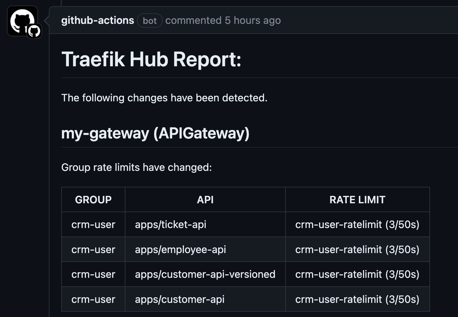 human readable reports for gitops-driven API management