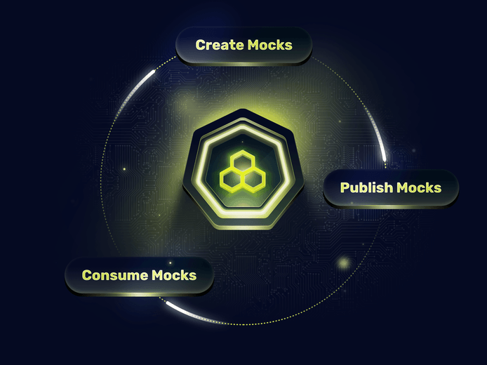 illustration highlighting the fast iterative loop of create → publish → consume mock APIs, within an API sandbox environment